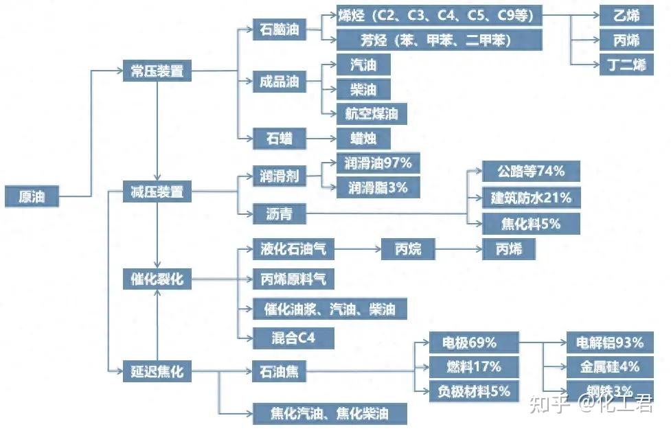 长沙化工产业链图