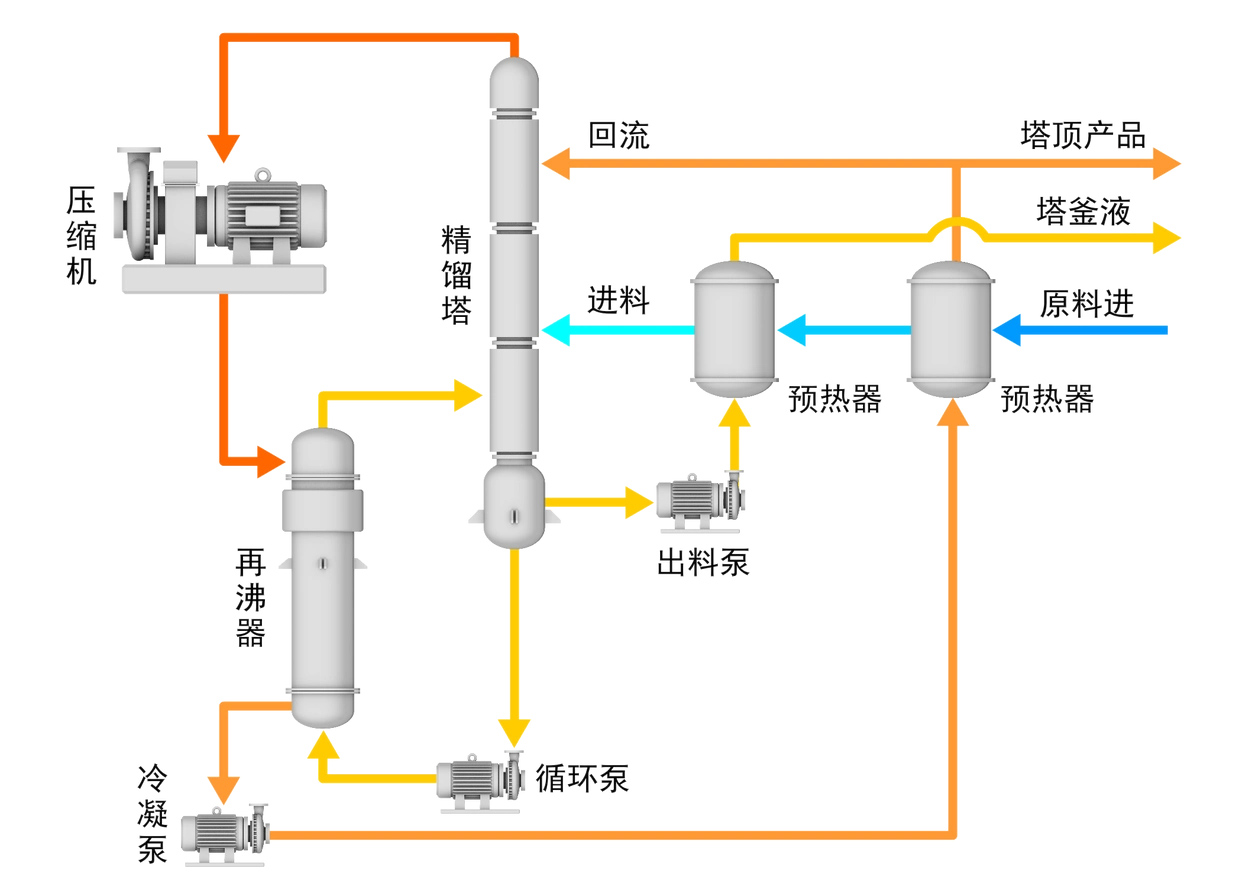 长沙热泵精馏改造
